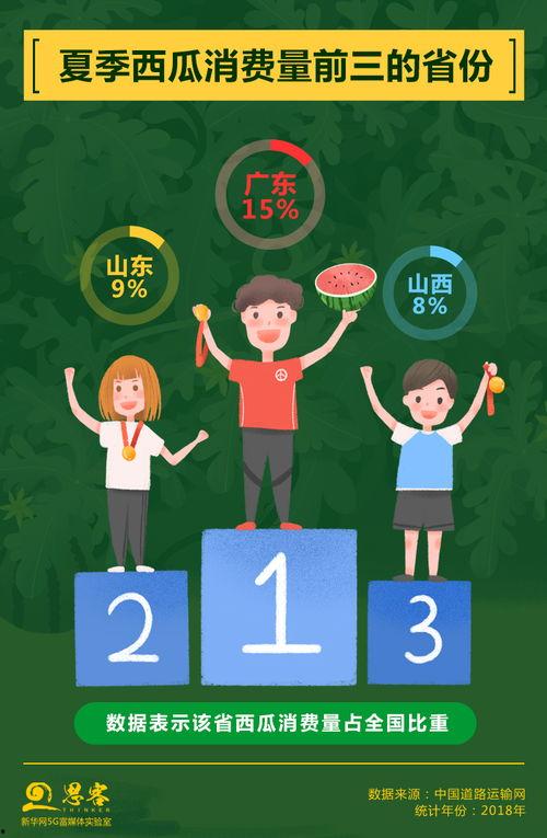 遵守吃瓜者公约,践行吃瓜者公约，共建和谐网络环境